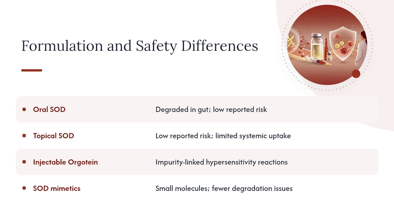 Comparison of SOD formulations and routes