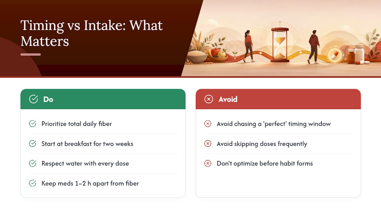 What Actually Matters More: Timing or Total Intake? — overview diagram
