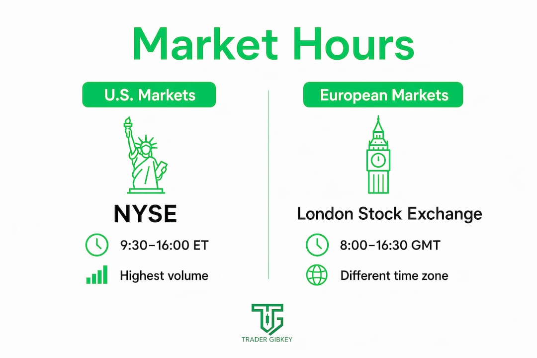 Infografika az amerikai és európai piaci nyitvatartási idők összehasonlításáról