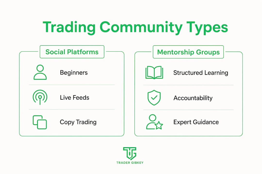 Infographic comparing social platforms and mentorship trading communities