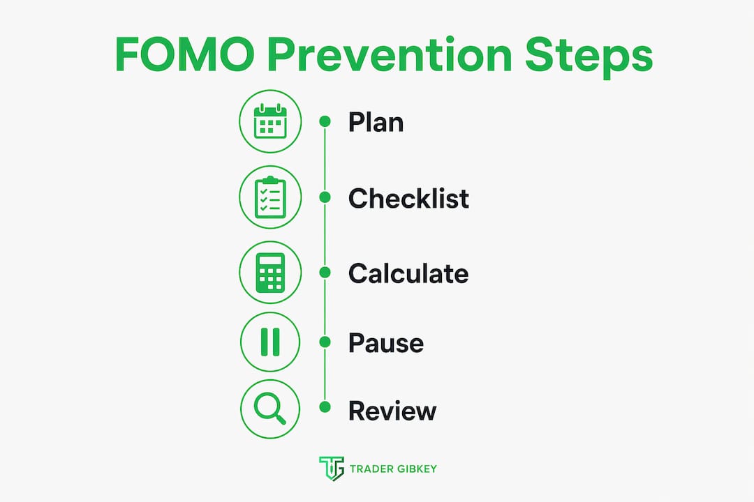 Infographic detailing five key FOMO prevention steps