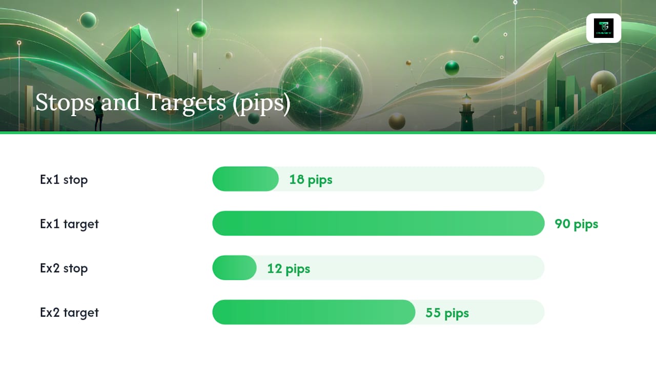 Mentor által annotált kereskedési példák a Tradergibkey-től — áttekintő diagram