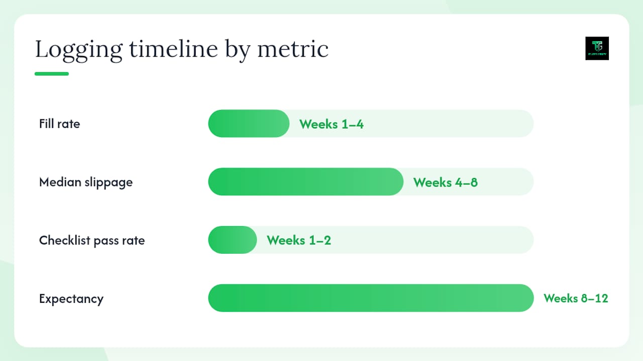 How do you practice execution and measure real improvement? — overview diagram