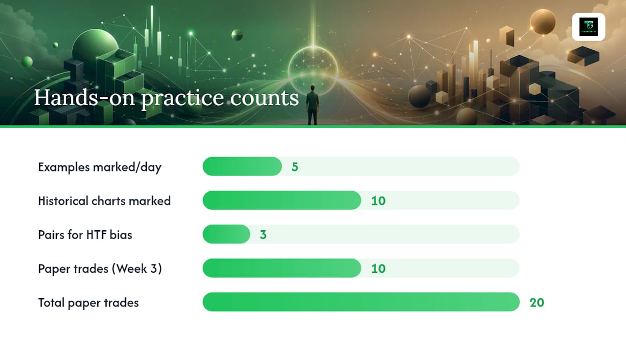 A study and practice plan over several weeks can be followed to learn these concepts effectively. — overview diagram