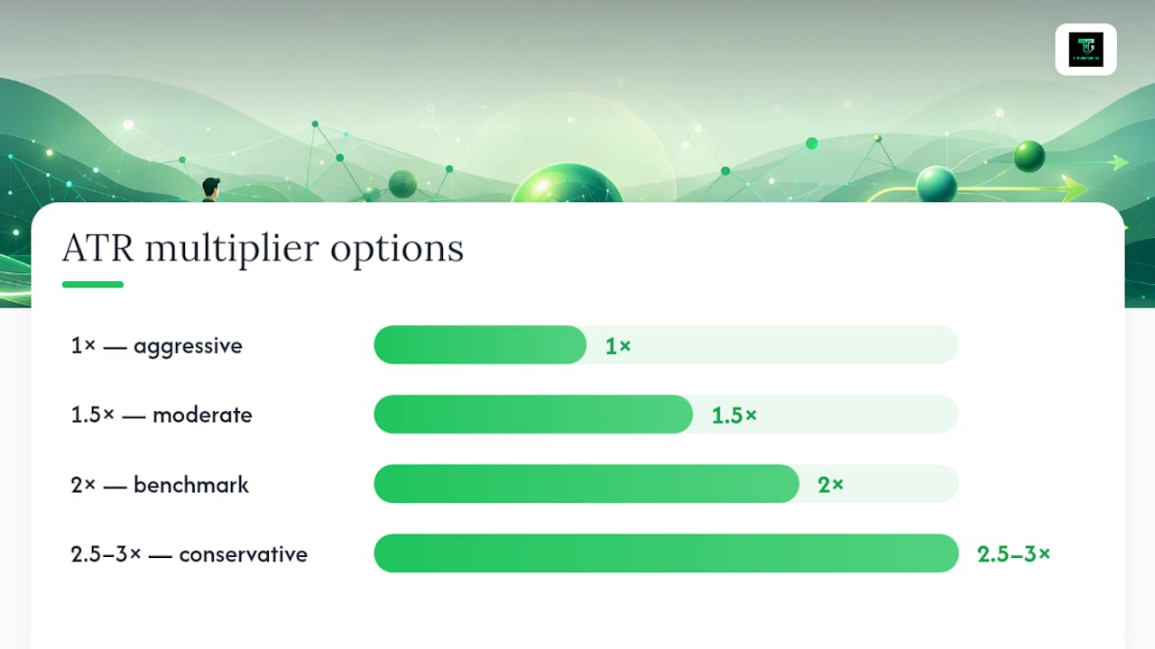 Which ATR Period and Multiplier Should You Use? — overview diagram