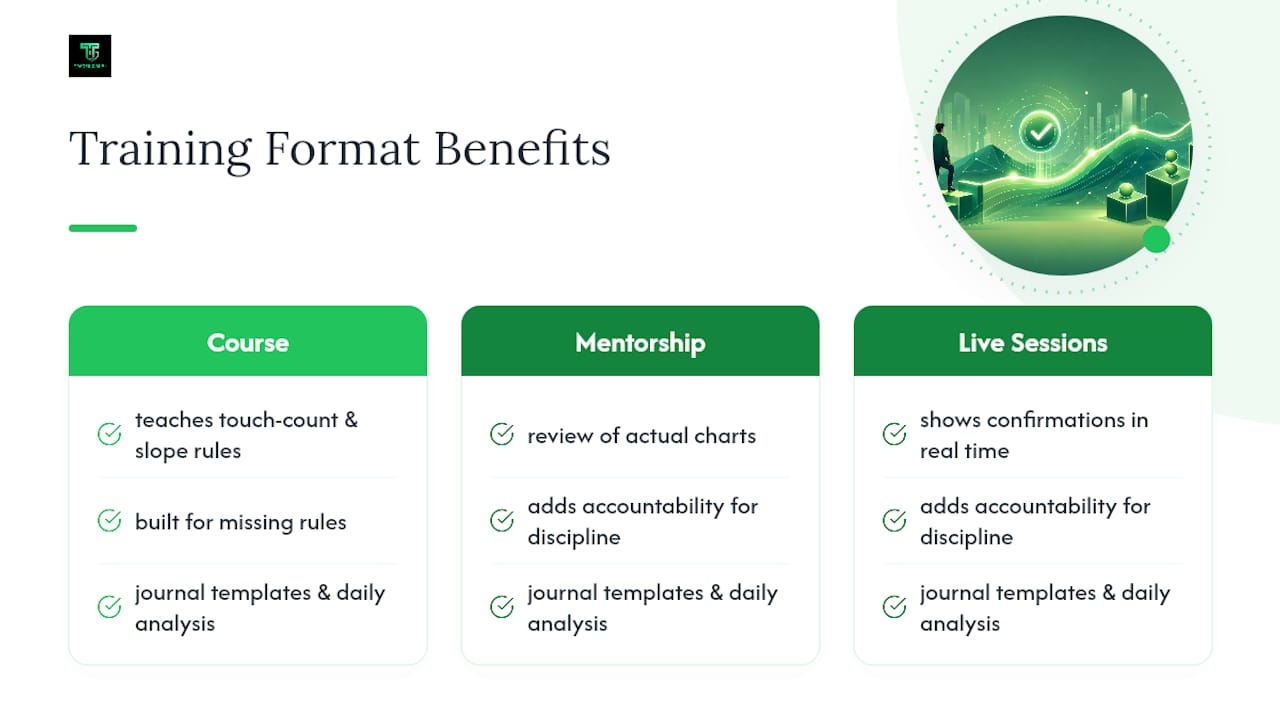 How Trader Gibkey Can Help You Trade This With Structure — overview diagram