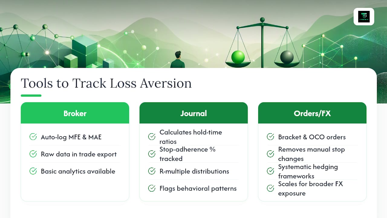 Which Tools Help You Track and Reduce Loss Aversion? — overview diagram