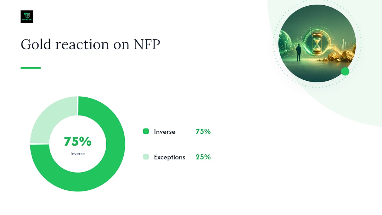 How NFP Moves the Dollar, Gold, and Yields — overview diagram