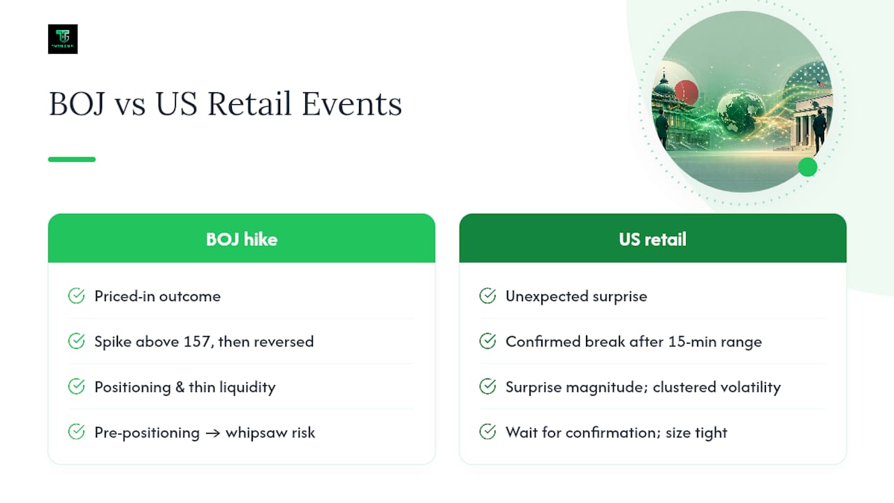 Comparison of two economic release trading cases