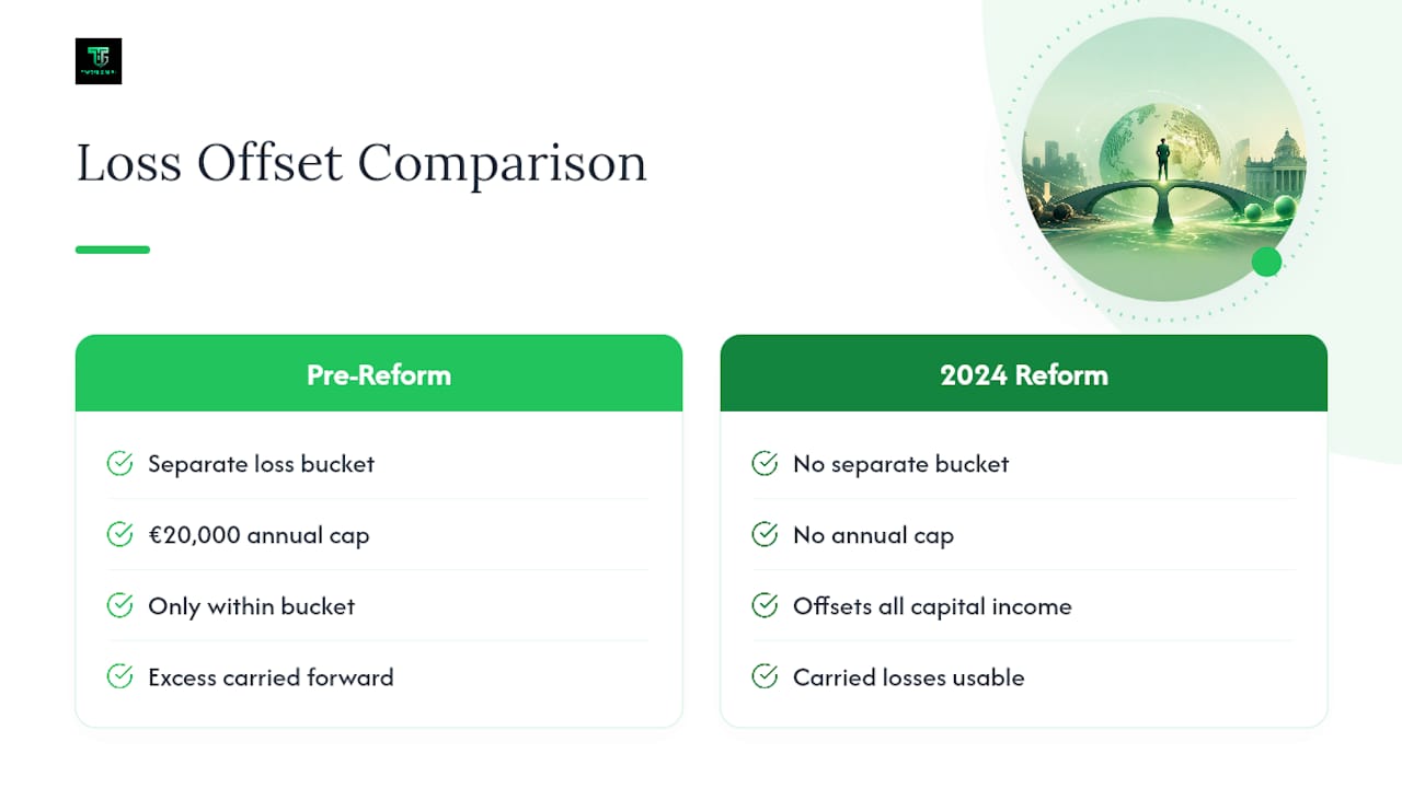 Comparison of German derivative loss rules