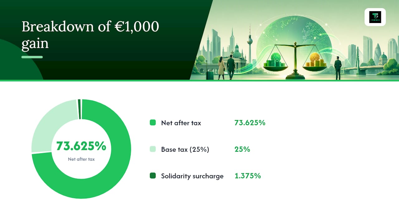 How Forex Gains Are Taxed in Germany: Abgeltungsteuer Explained — overview diagram