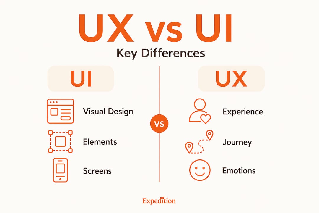 Infographic comparing UX and UI features