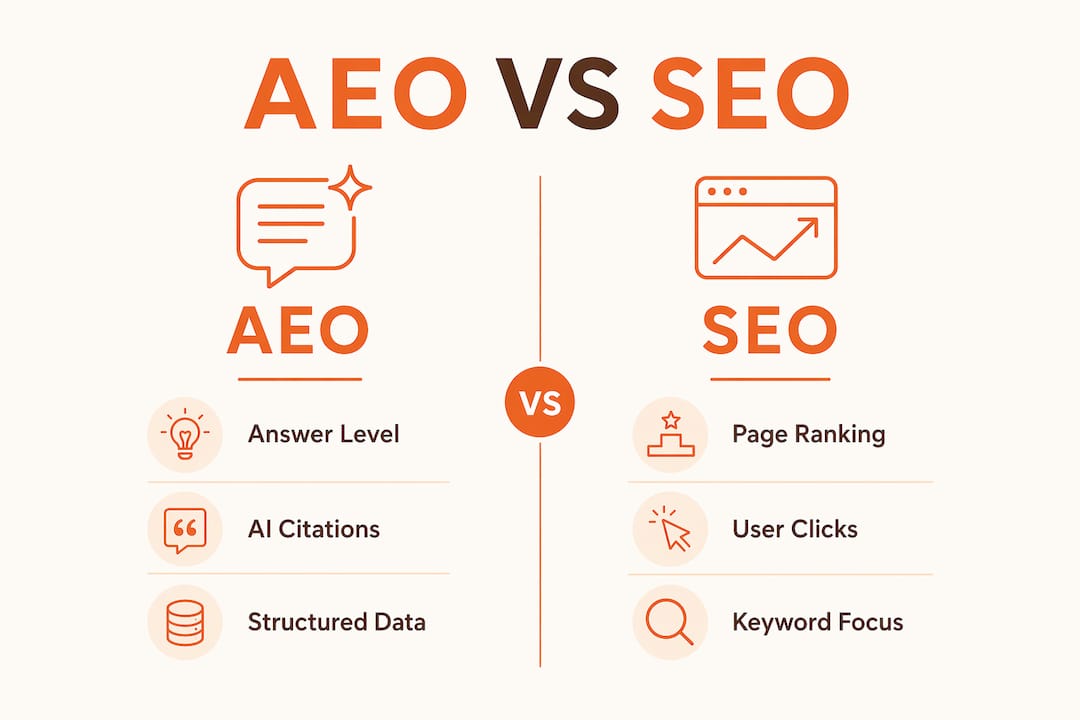 Infographic comparing AEO and SEO key factors
