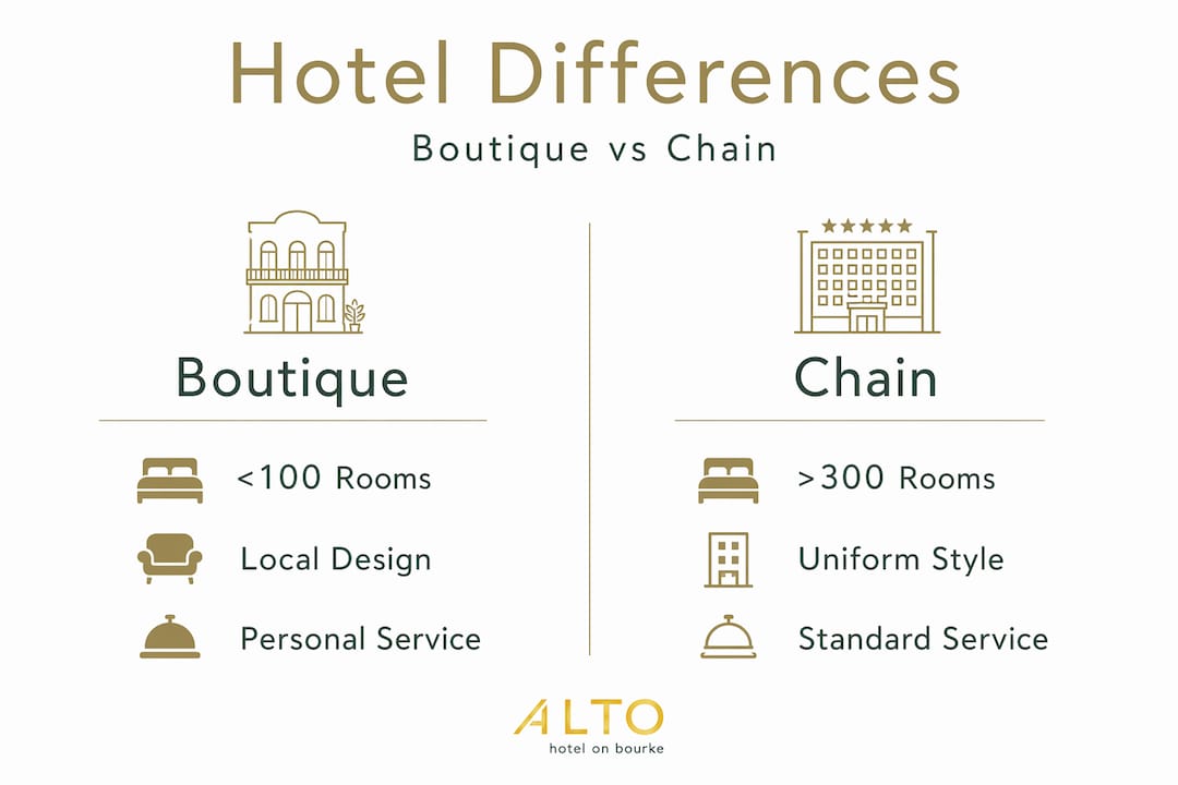 Infographic contrasting boutique and chain hotel traits