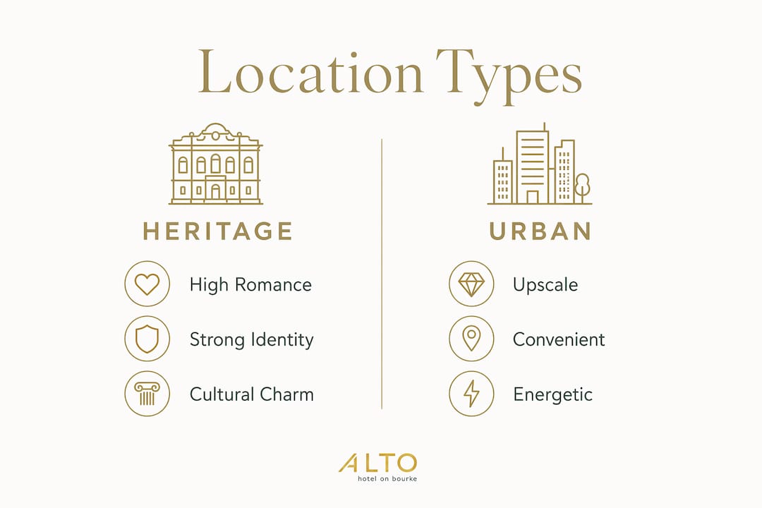 Infographic comparing boutique hotel location types