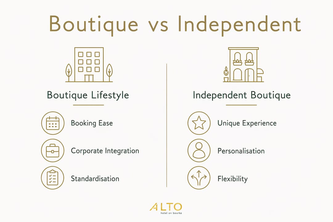Infographic comparing boutique lifestyle brands and independent boutique hotels