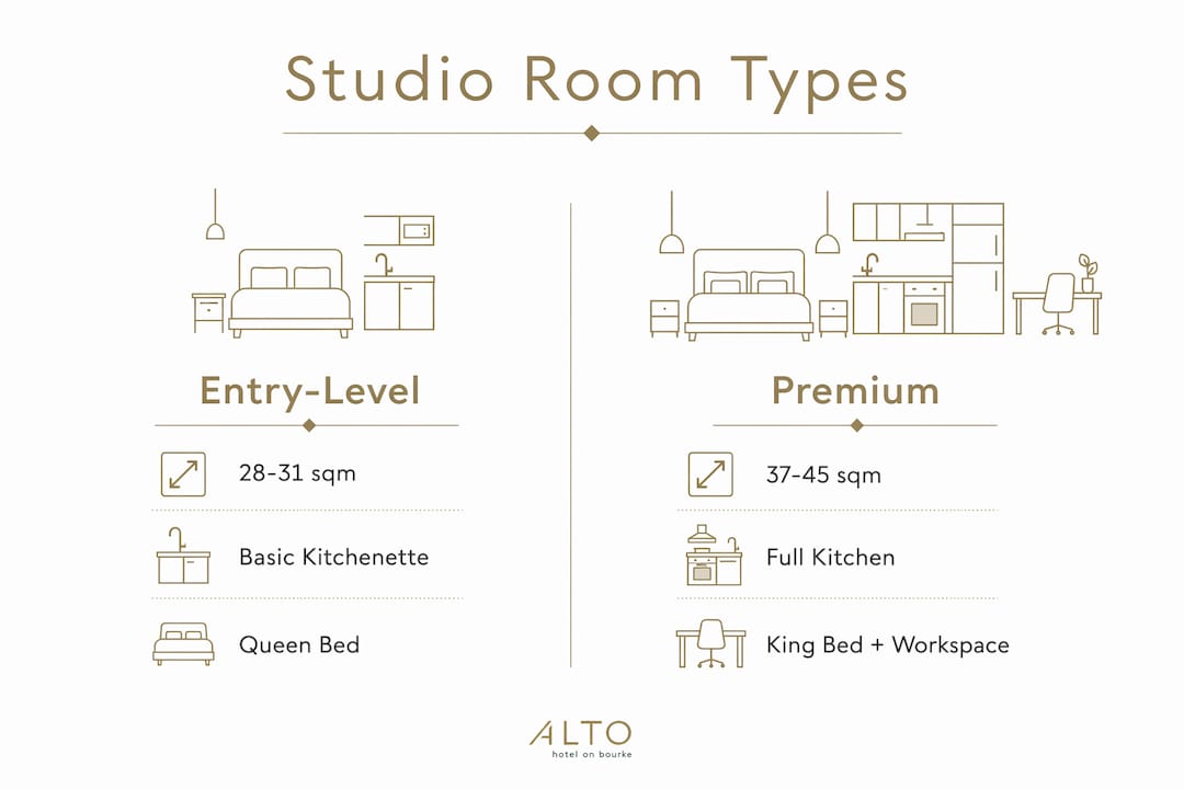 Infographic comparing entry-level and premium boutique studio rooms
