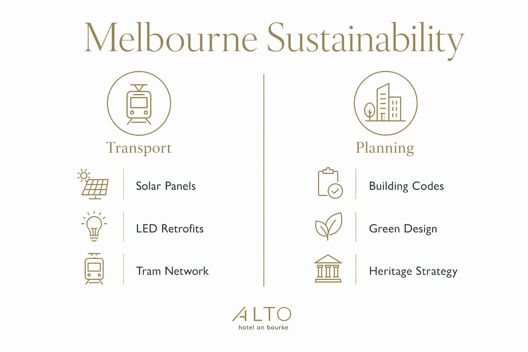 Infographic comparing Melbourne transport and planning sustainability sectors