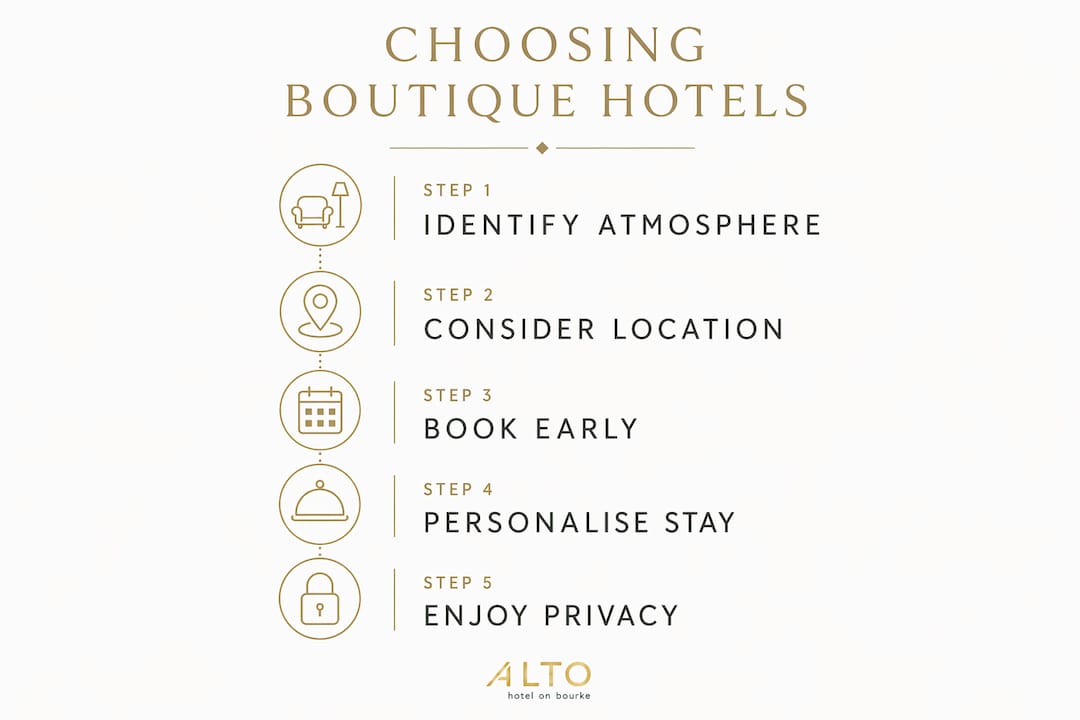 Infographic outlining five steps to choose boutique hotel