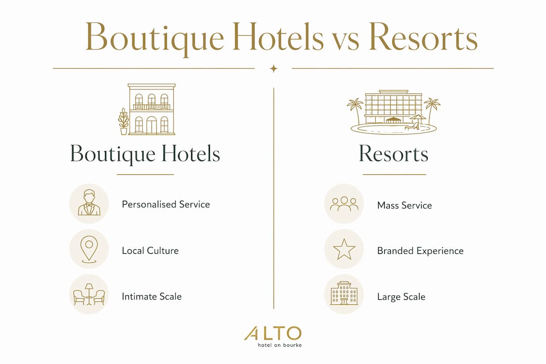 Comparison infographic of boutique hotels versus resorts