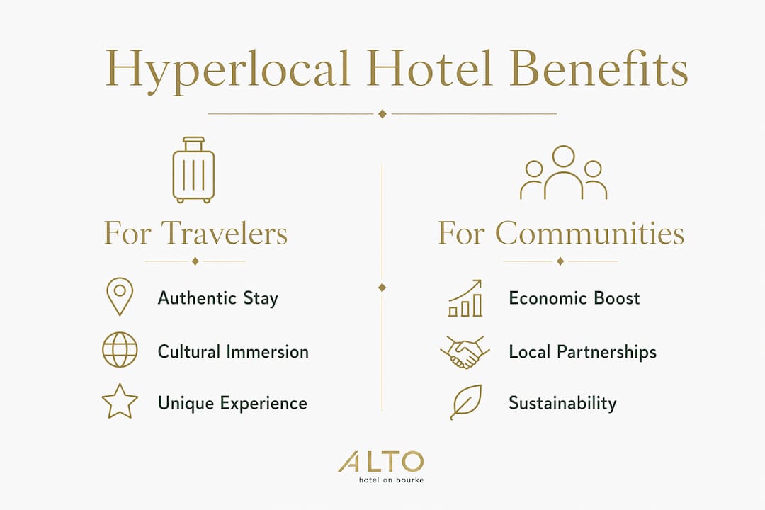 Infographic comparing traveler and community benefits of hyperlocal hotels