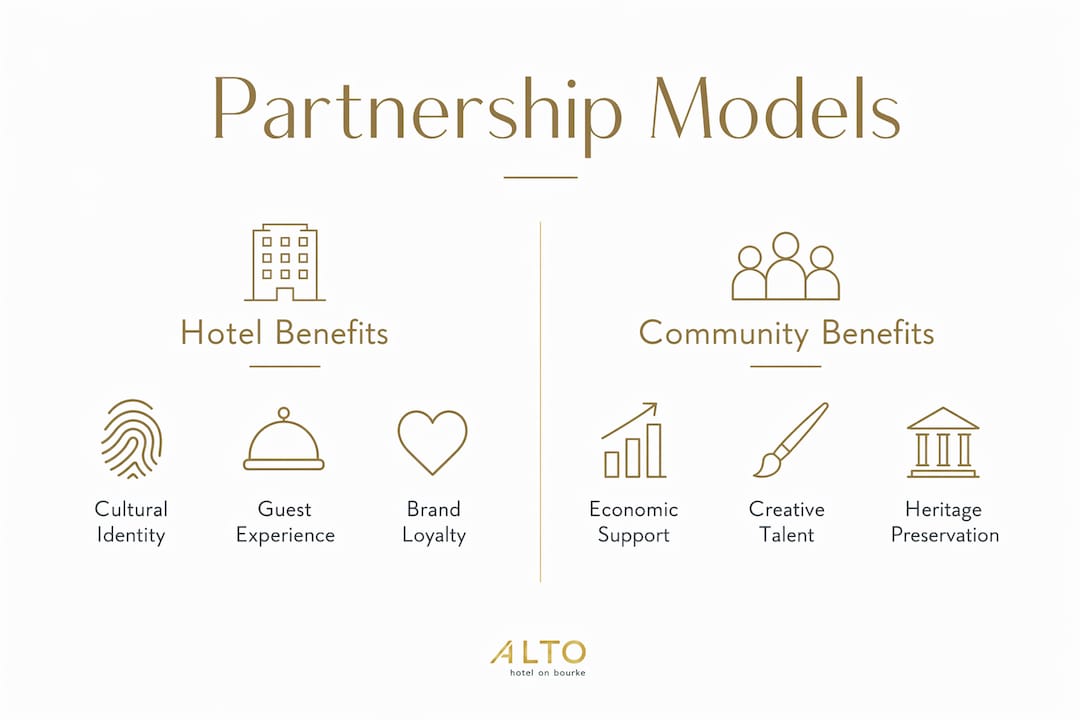 Comparison of hotel and community partnership benefits