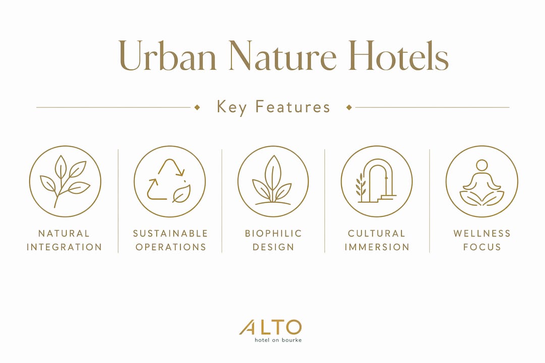 Infographic listing key features of urban nature hotels