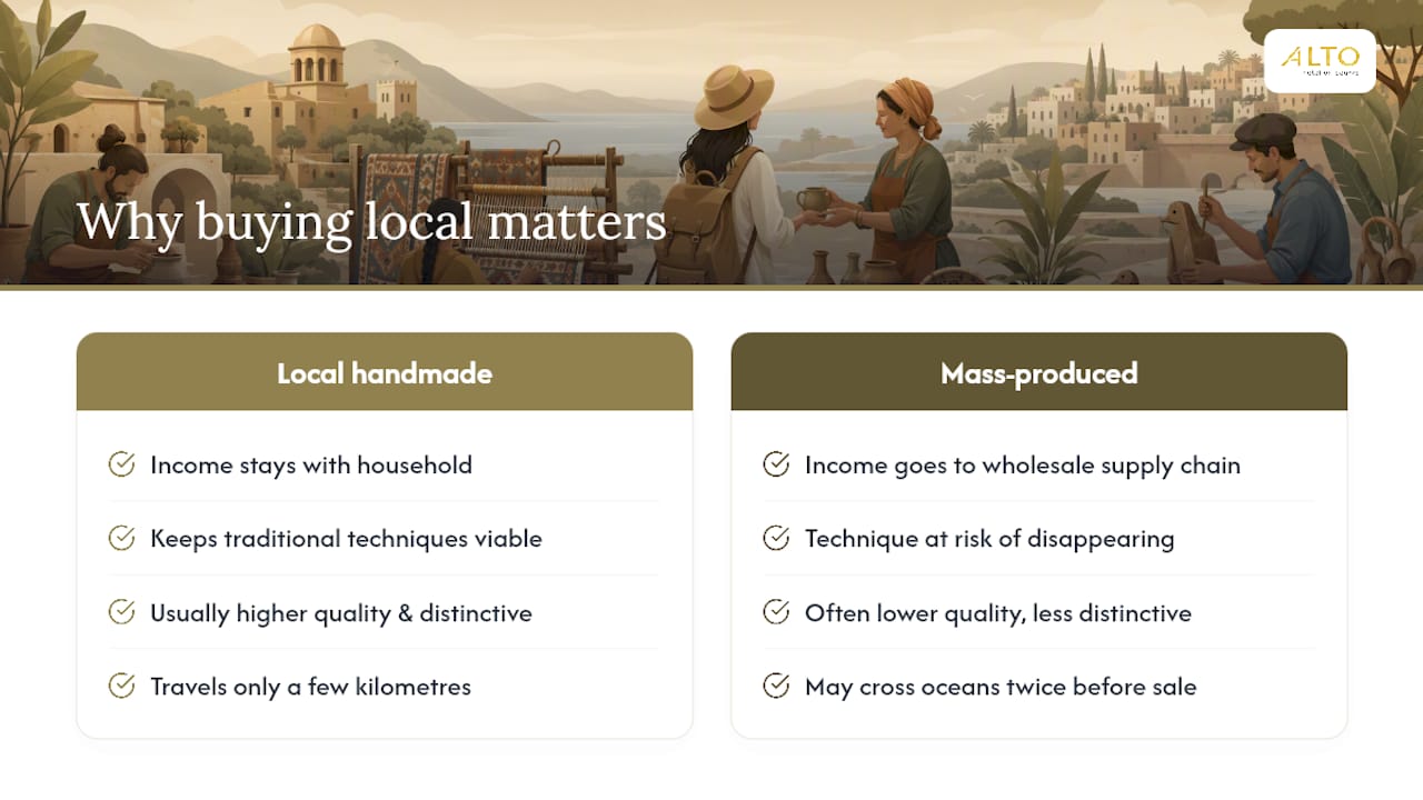 Why this matters more than most travellers realise — overview diagram