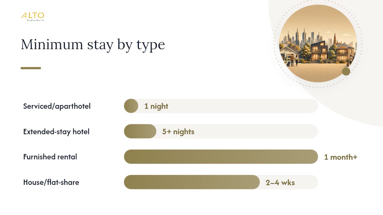 Comparison chart of long stay accommodation types
