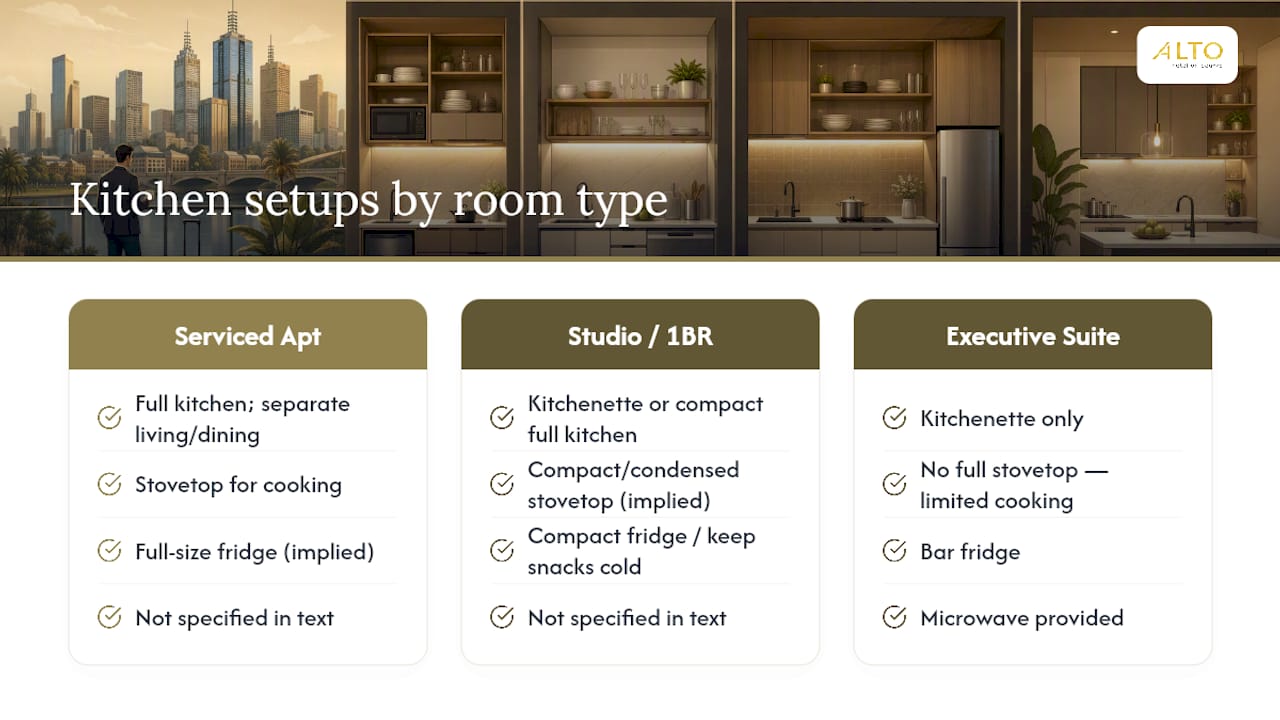 Comparison of kitchen amenities by room type