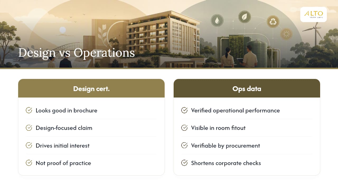 Why Alto Hotel treats both ratings as operational discipline, not marketing — overview diagram
