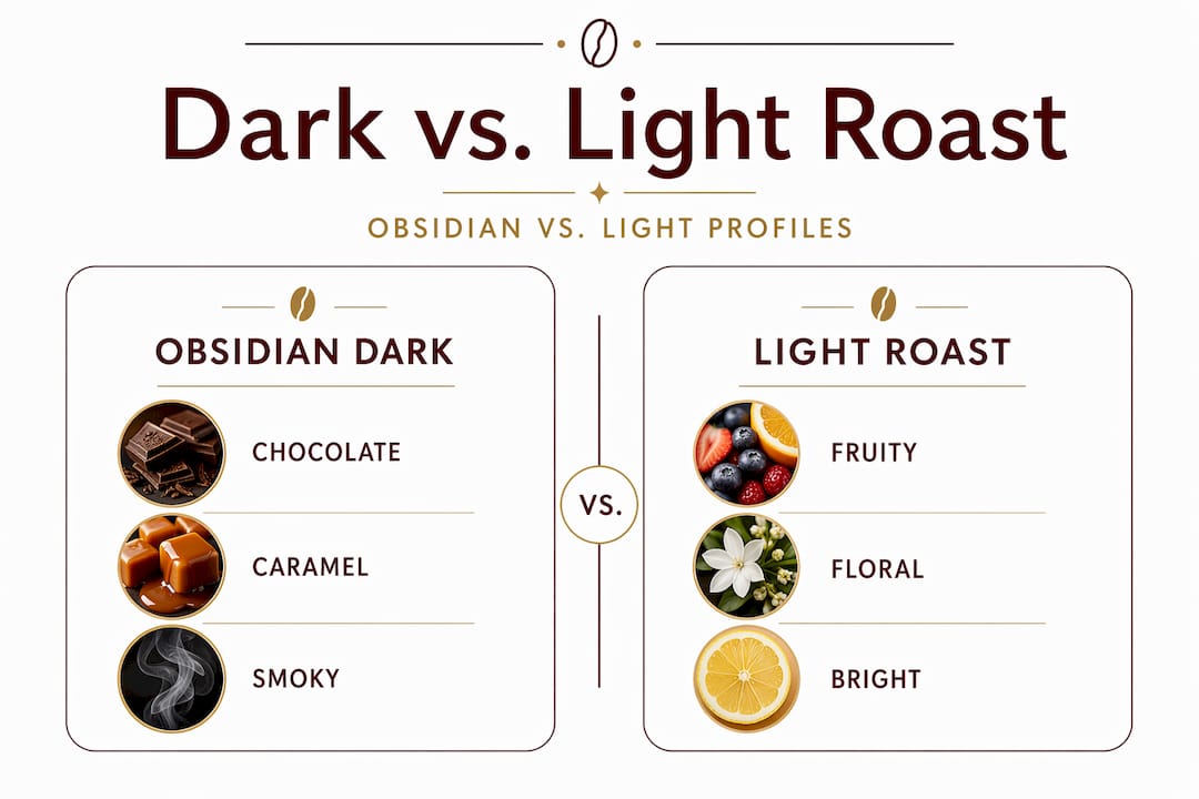 Infographic comparing obsidian dark roast vs light roast