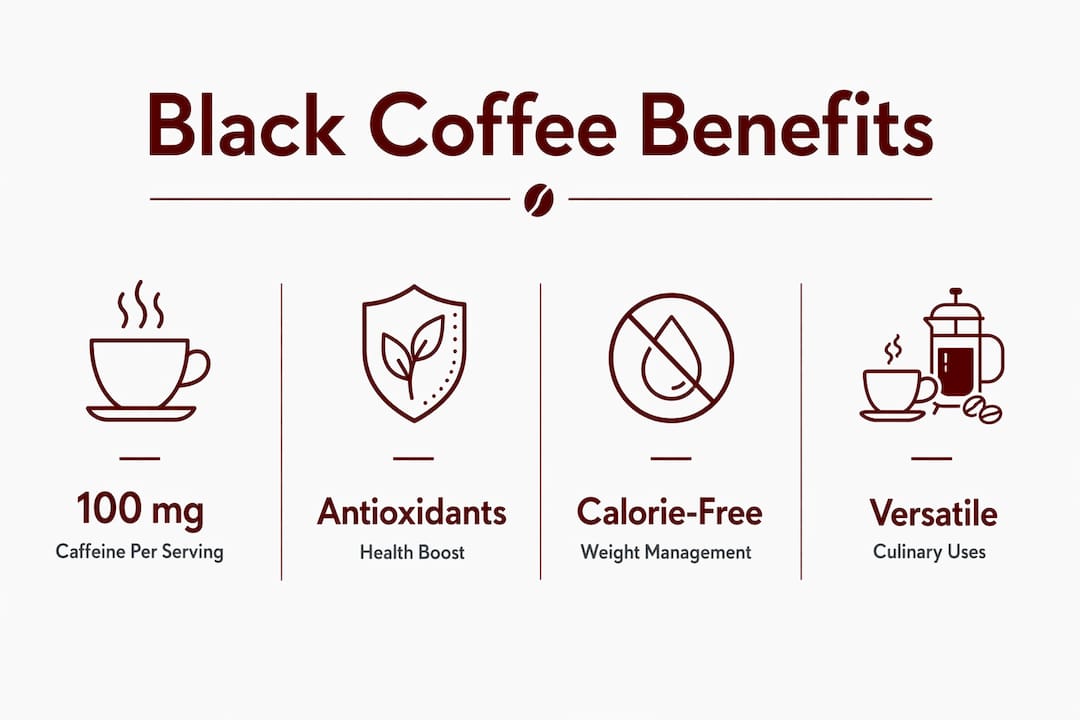Infographic highlighting black coffee benefits and caffeine content