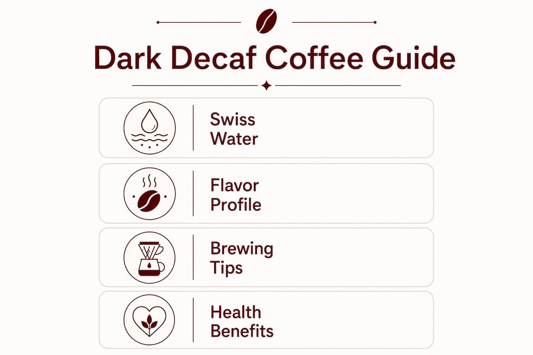 Infographic outlining dark decaf coffee guide with key points