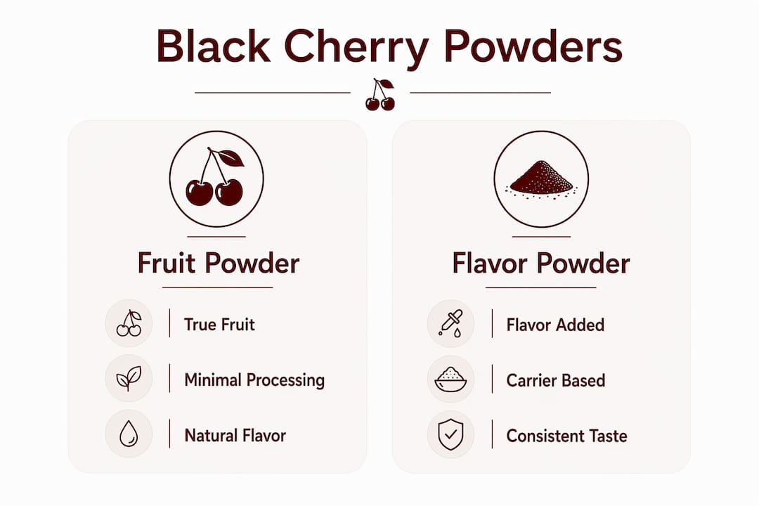Infographic comparing fruit powder and flavor powder types