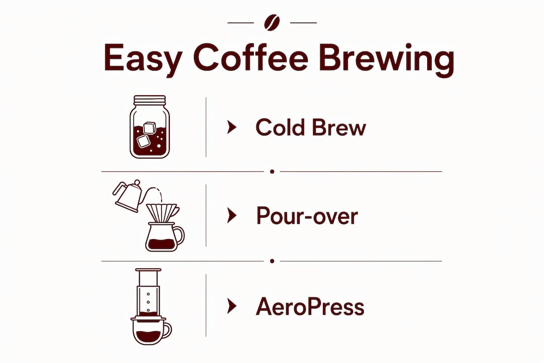 Infographic showing three simple coffee brewing methods with icons
