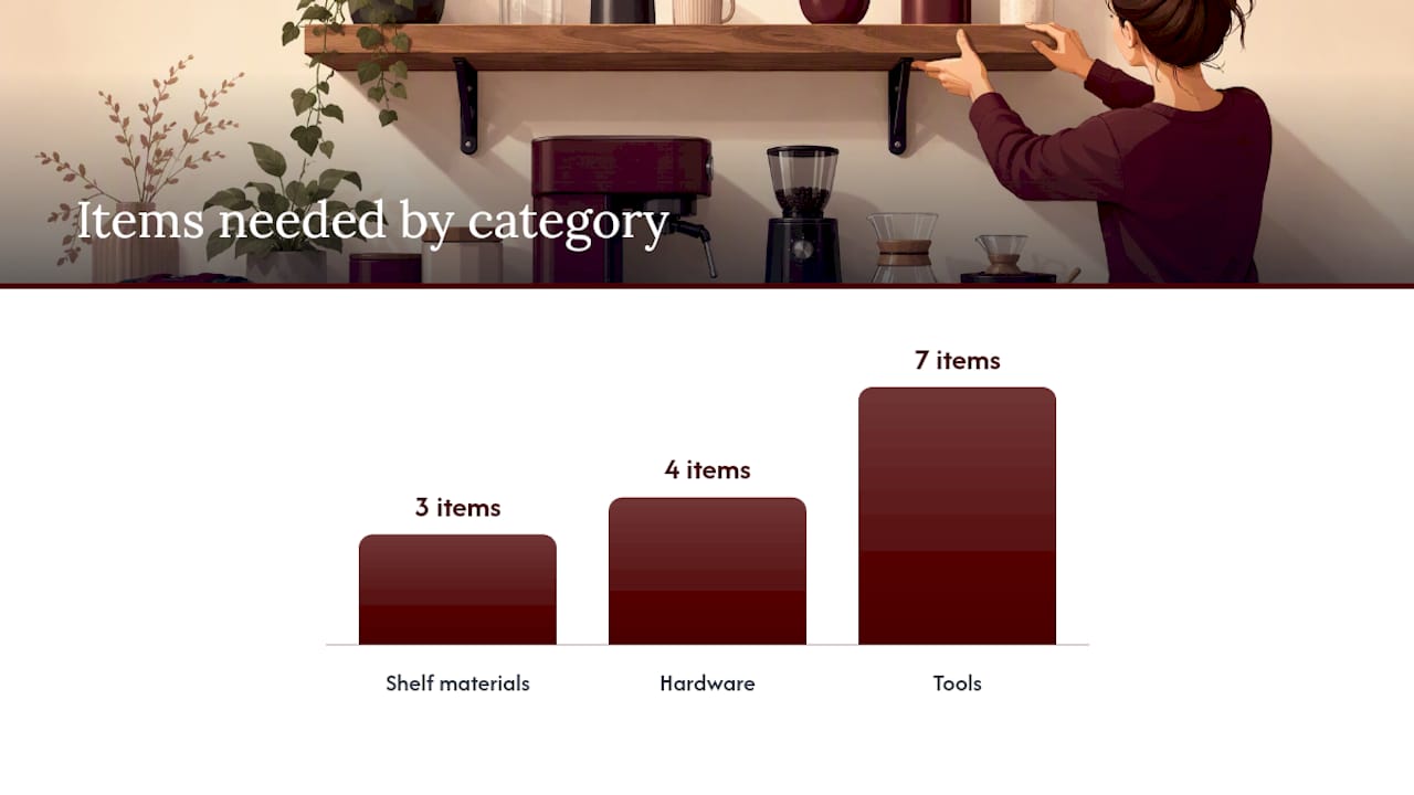What do you need to install a floating shelf coffee station? — overview diagram