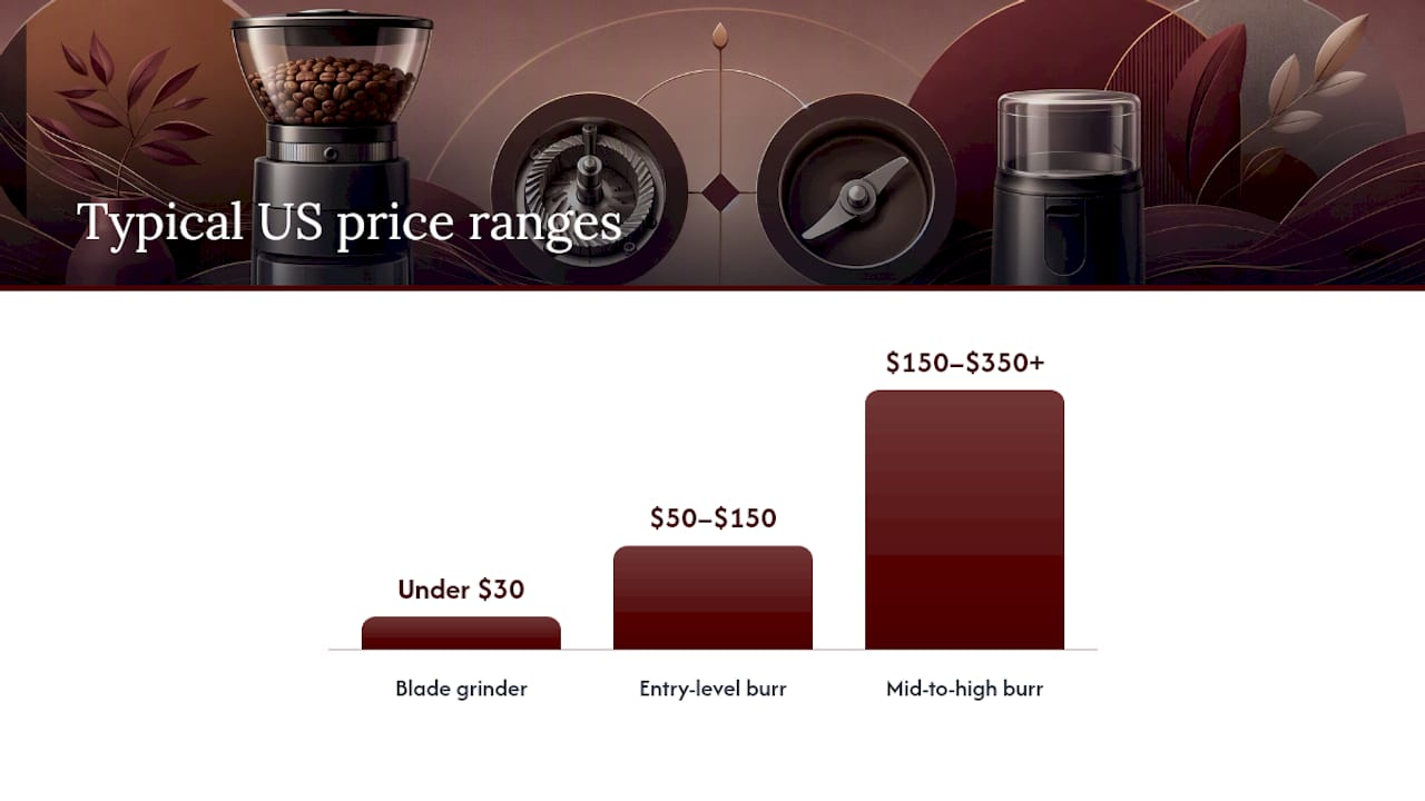 Side-by-side comparison of burr and blade grinders