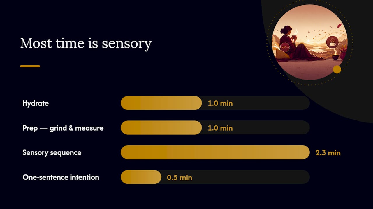 Diagram of coffee sensory ritual habit loop
