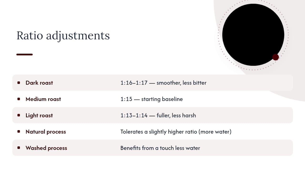Coffee ratio adjustments by roast and processing