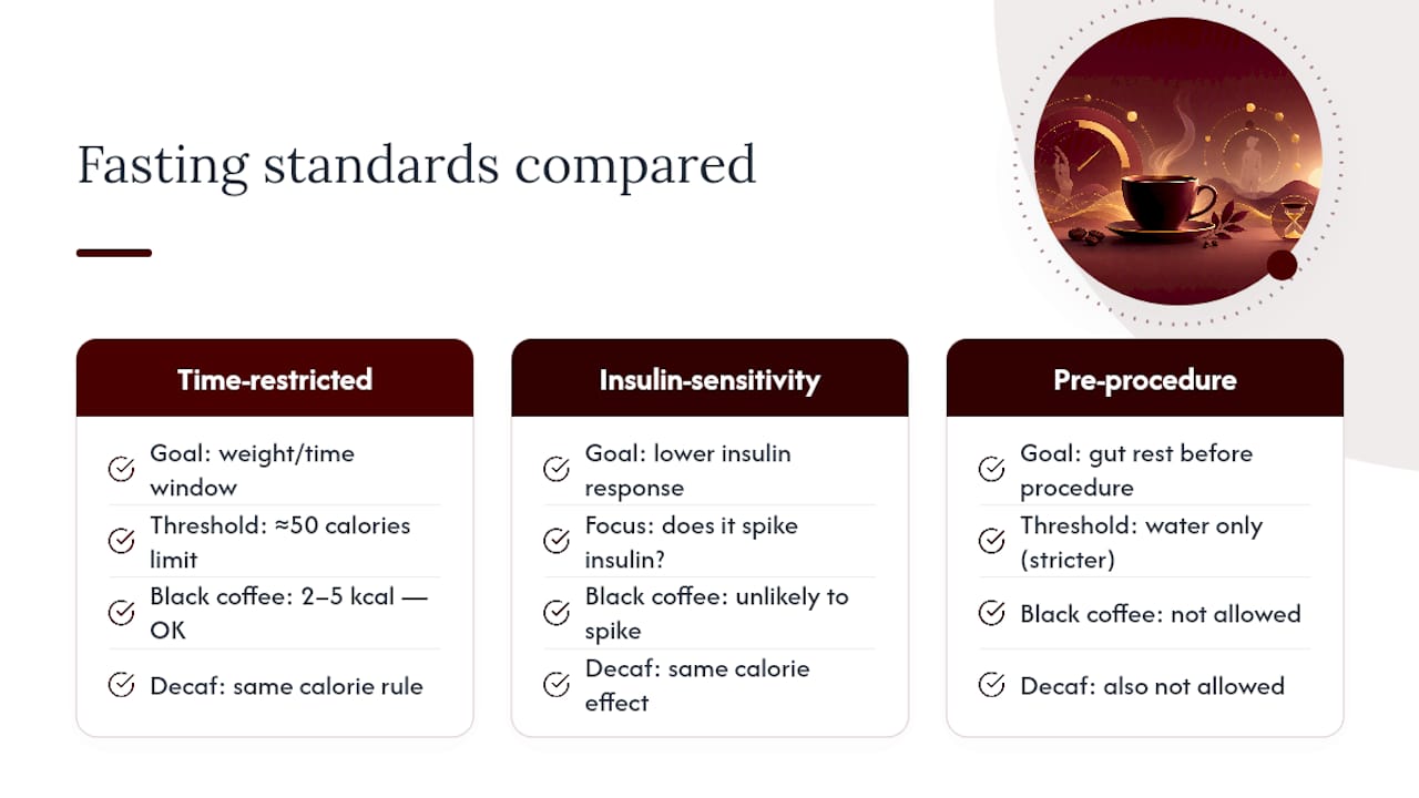 Three standards for deciding whether fasting is broken