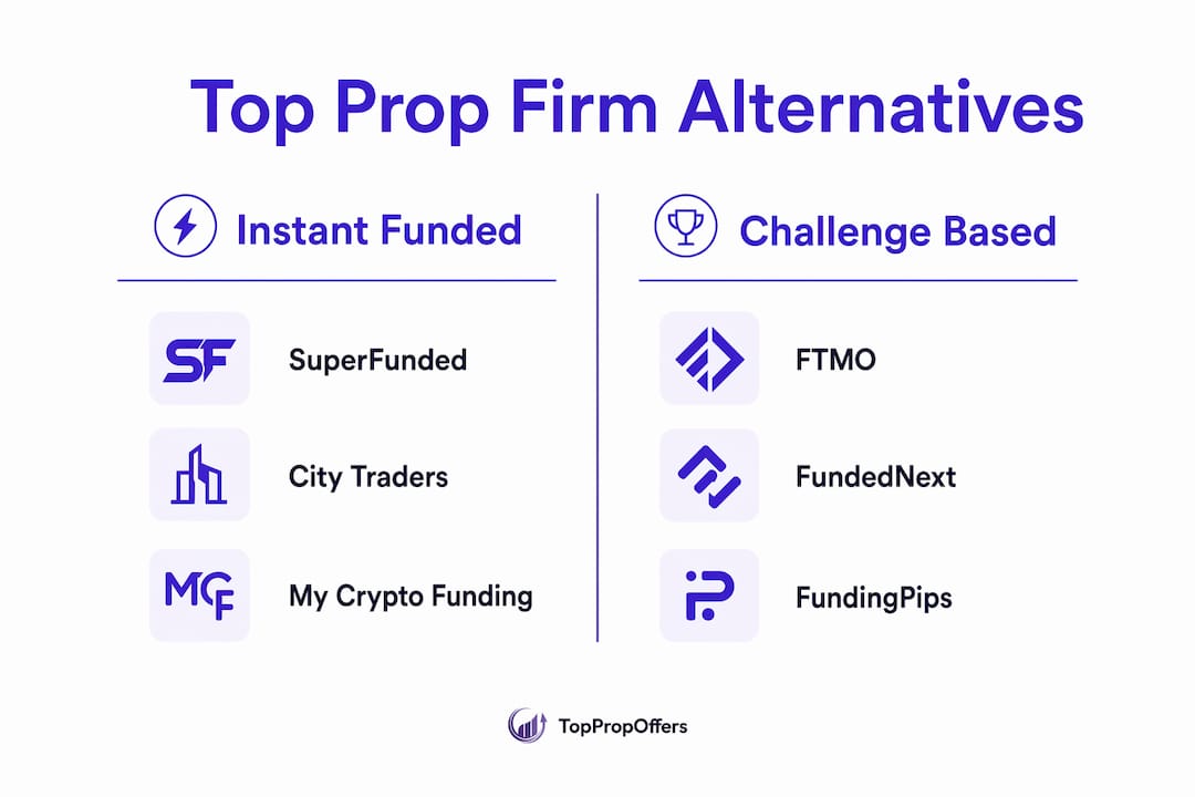 Infographic comparing instant funded vs challenge based prop firms