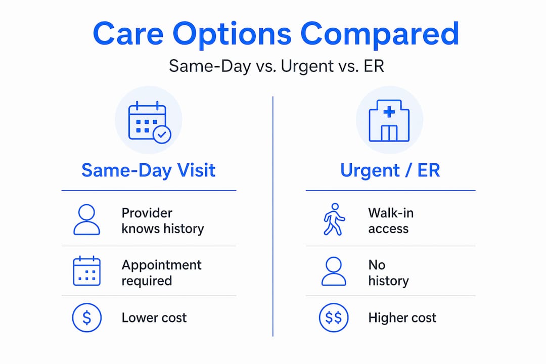 Infographic comparing care options side by side