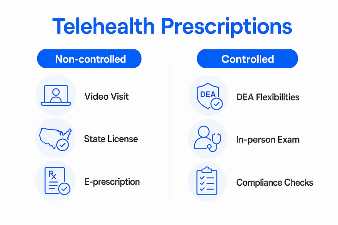 Infographic comparing telehealth prescription types