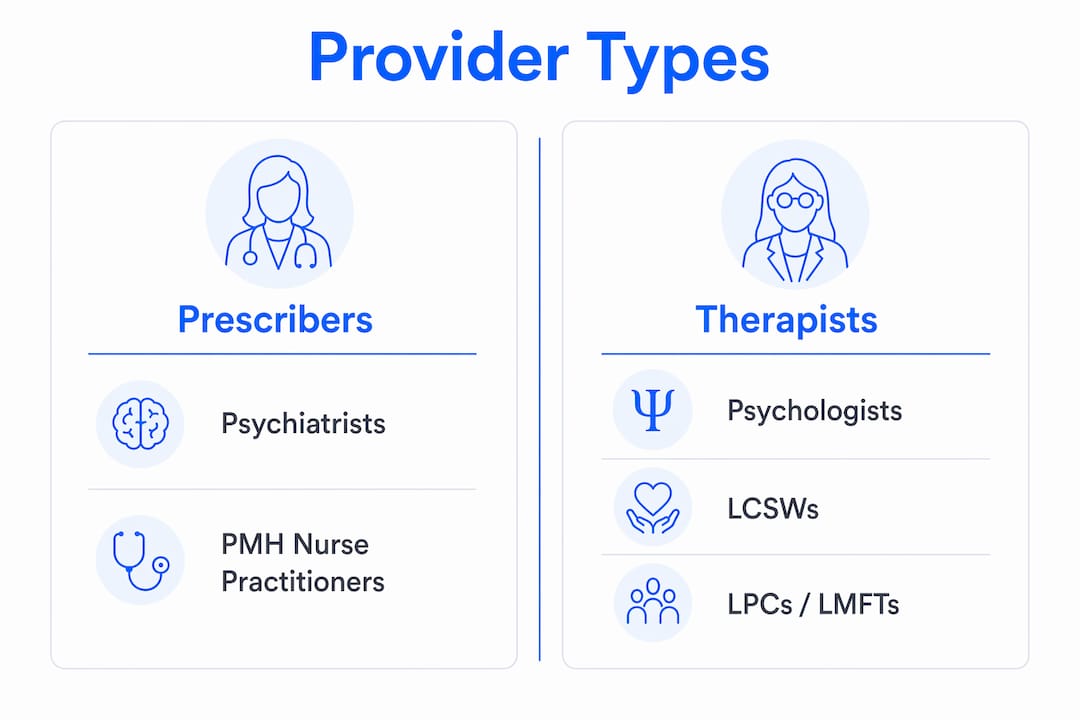 Infographic comparing licensed mental health provider types
