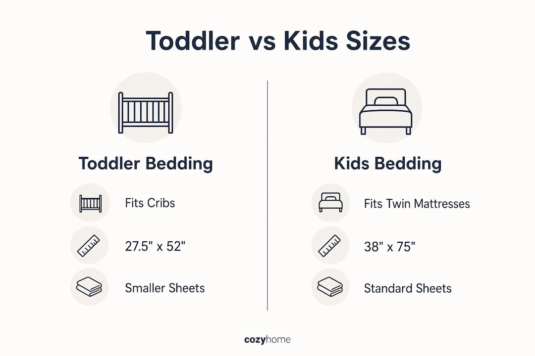 Infographic comparing toddler and kids bedding sizes