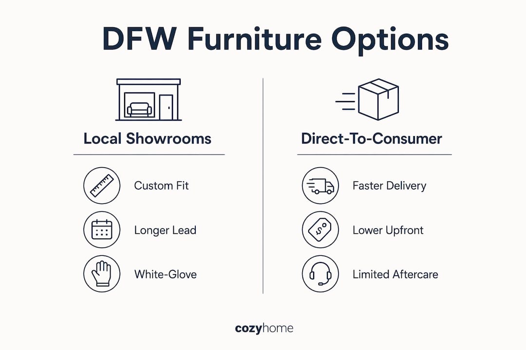 Comparison infographic of DFW furniture options
