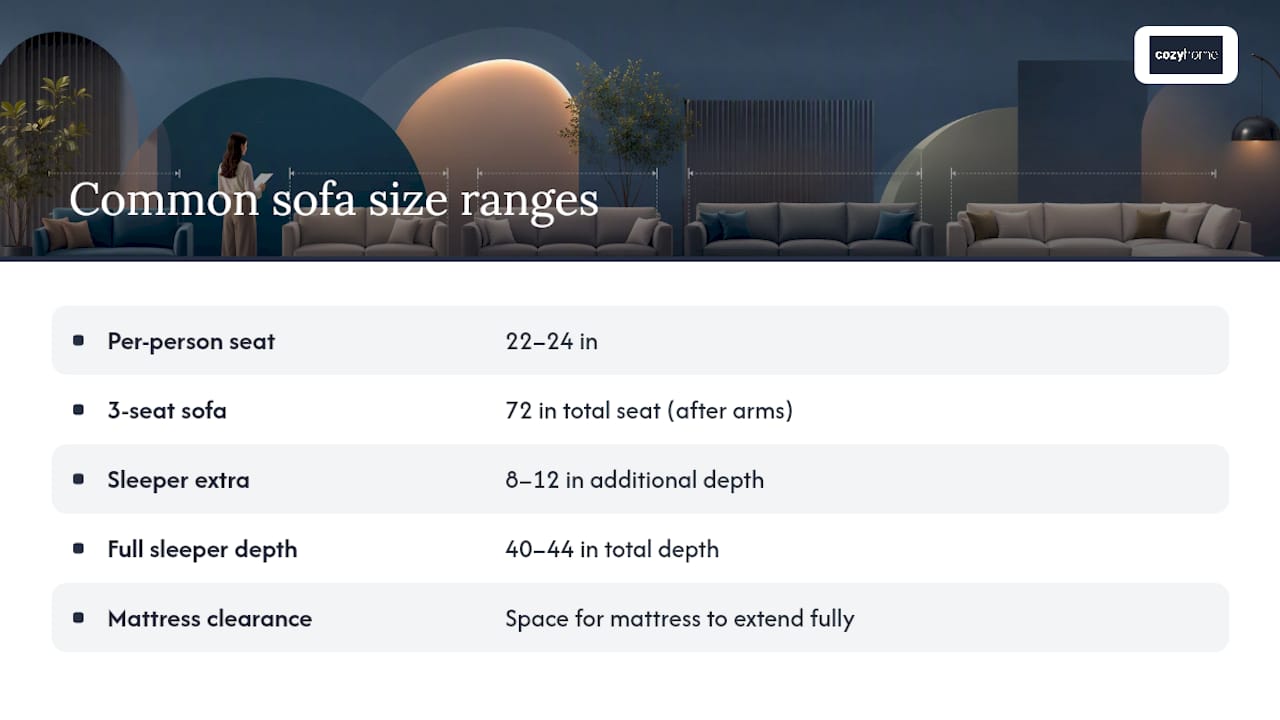 Diagram comparing sofa sizes and seating capacity