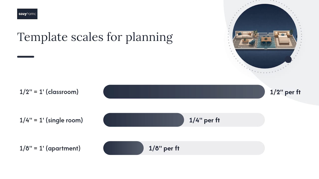 Diagram comparing furniture scale template sizes