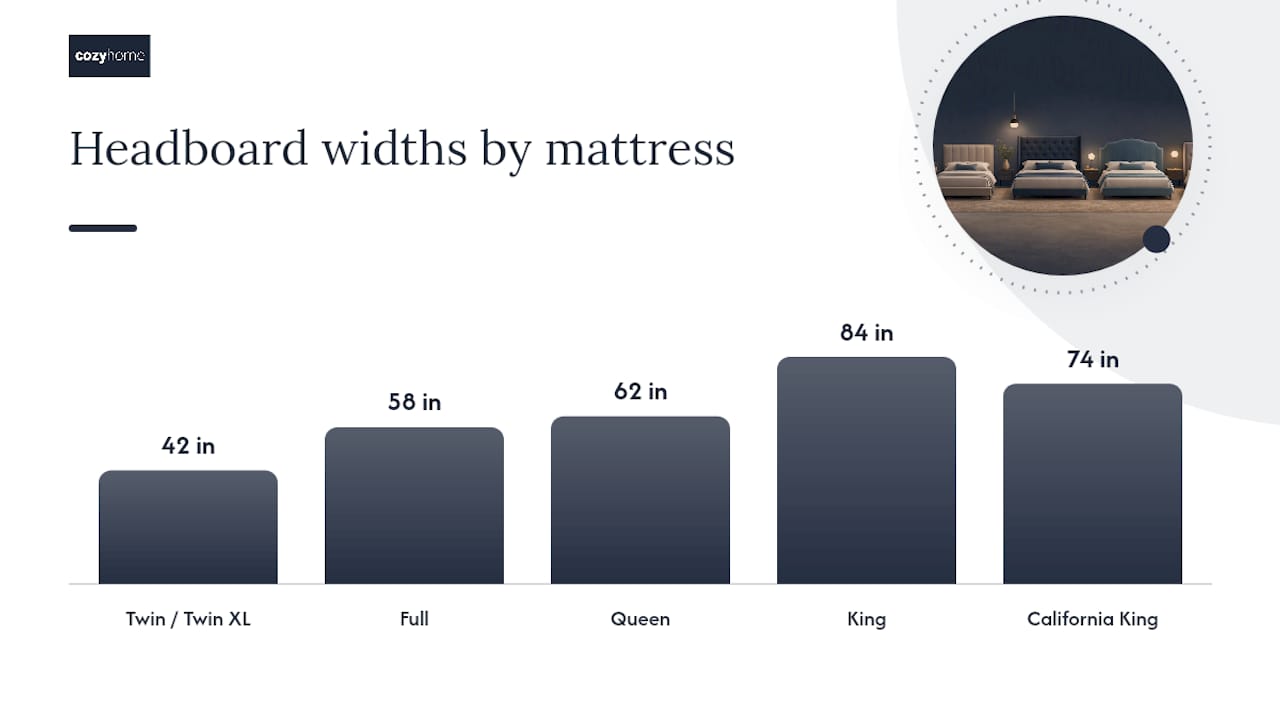 Diagram of headboard sizes by mattress dimensions